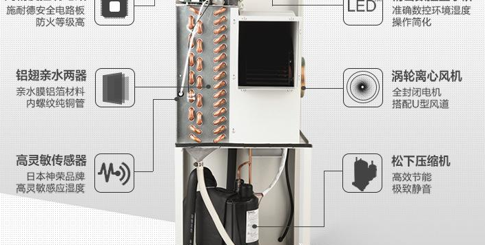 冷凍除濕機結(jié)構(gòu)圖