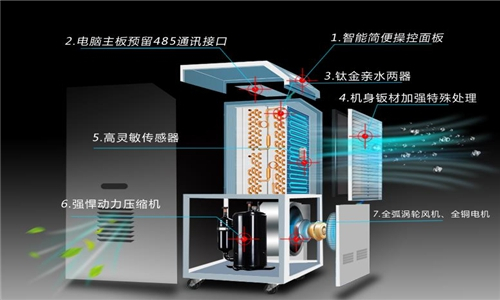 全自動(dòng)車(chē)間用除濕機(jī)