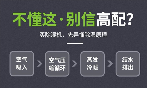 印刷除濕機(jī)_印刷倉(cāng)庫(kù)除濕機(jī)_印刷紙張倉(cāng)庫(kù)除濕機(jī)_除濕器