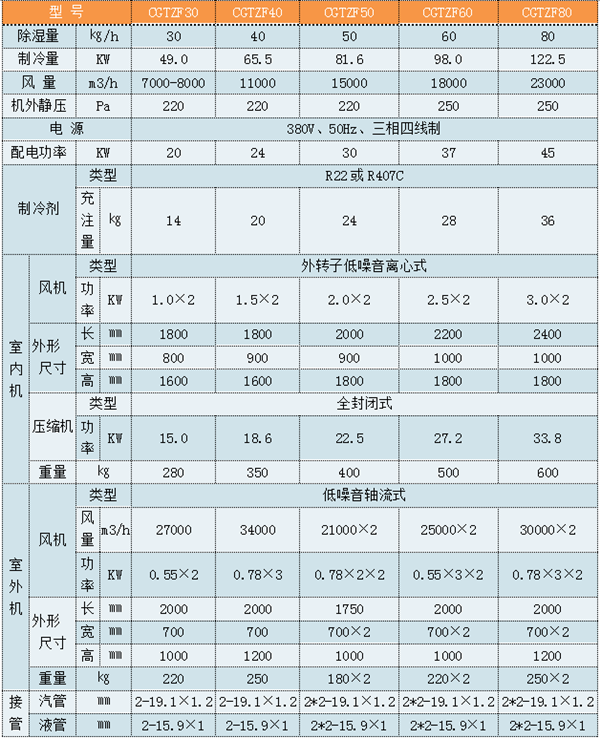 CGJZF90風(fēng)冷型管道降溫除濕機(jī)