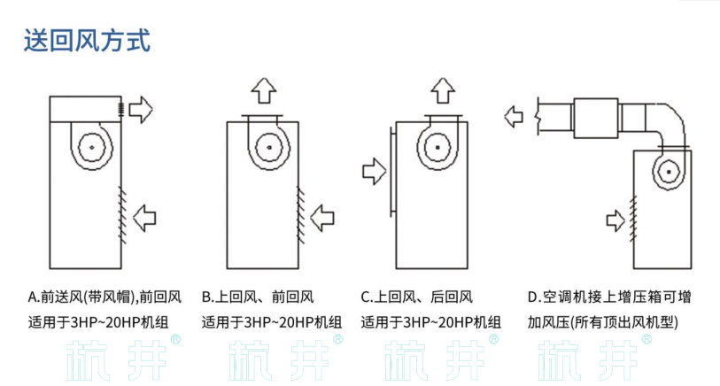 HF62系列風(fēng)冷冷風(fēng)型恒溫恒濕空調(diào)機(jī)(圖5)