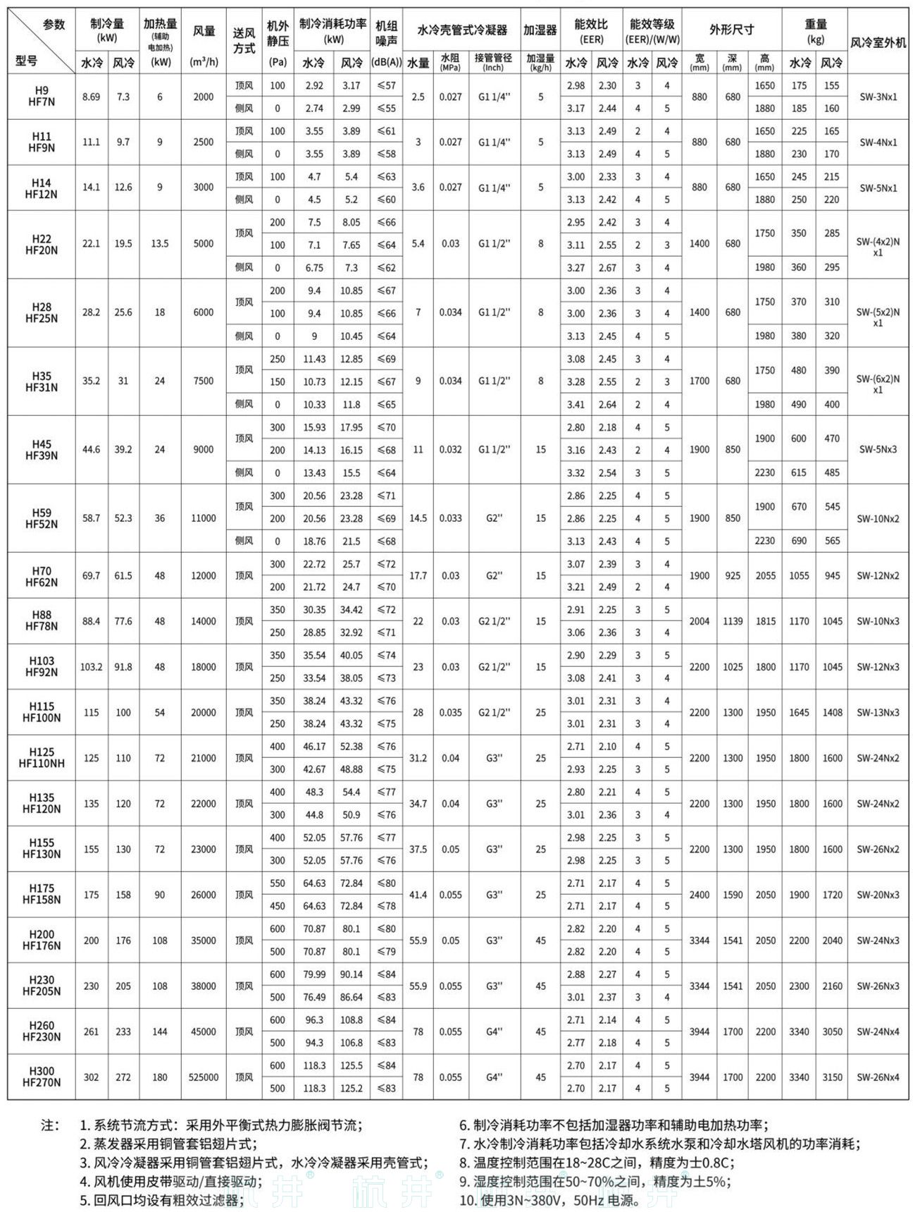 HF120系列風(fēng)冷冷風(fēng)型恒溫恒濕空調(diào)機(圖6)